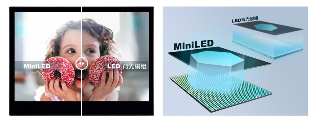 MiniLED觸控顯示器與LED背光模組顯示器發光模式比較